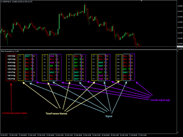 图片[2]-Mql5官网 Multi Advanced Arrow 外汇EA-EA侦探社 - 全球领先的MQL5官网外汇EA机器人MT4自动化交易EA资源免费分享网站