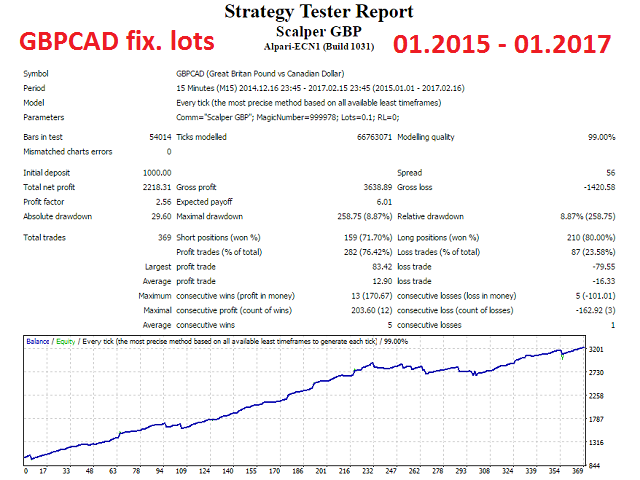 图片[1]-Mql5官网 Scalper GBP 外汇EA-EA侦探社 - 全球领先的MQL5官网外汇EA机器人MT4自动化交易EA资源免费分享网站