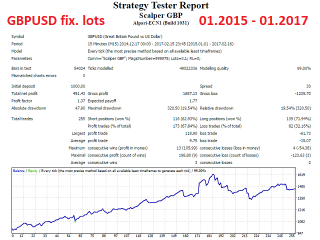 图片[2]-Mql5官网 Scalper GBP 外汇EA-EA侦探社 - 全球领先的MQL5官网外汇EA机器人MT4自动化交易EA资源免费分享网站
