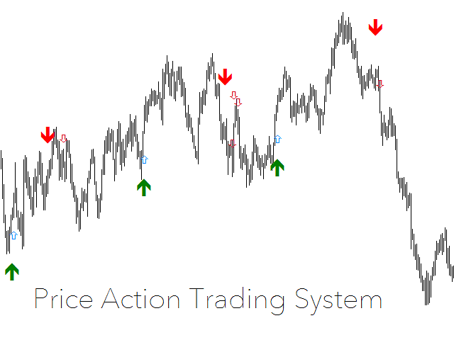 图片[1]-Mql5官网 Price Action Strength Indicator 外汇EA-EA侦探社 - 全球领先的MQL5官网外汇EA机器人MT4自动化交易EA资源免费分享网站