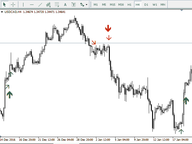 图片[2]-Mql5官网 Price Action Strength Indicator 外汇EA-EA侦探社 - 全球领先的MQL5官网外汇EA机器人MT4自动化交易EA资源免费分享网站