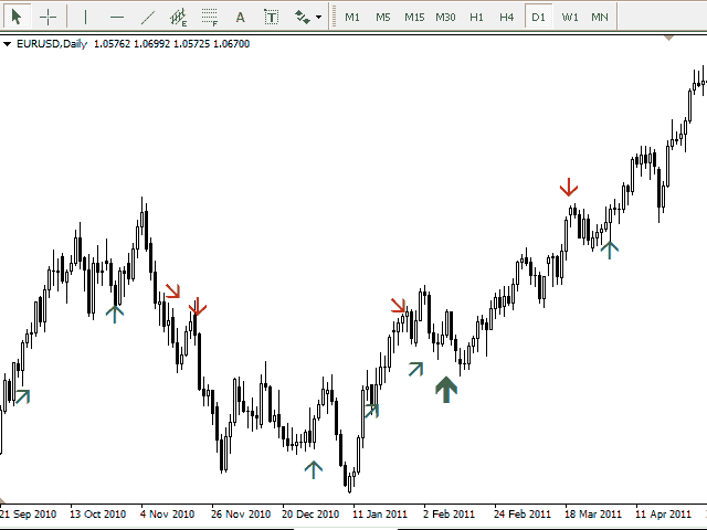 图片[3]-Mql5官网 Price Action Strength Indicator 外汇EA-EA侦探社 - 全球领先的MQL5官网外汇EA机器人MT4自动化交易EA资源免费分享网站
