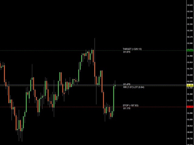 图片[1]-Mql5官网 Risk Reward Indicator 外汇EA-EA侦探社 - 全球领先的MQL5官网外汇EA机器人MT4自动化交易EA资源免费分享网站