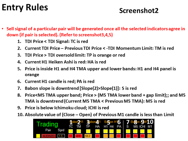 图片[2]-Mql5官网 Dashboard Babon Scalping System 外汇EA-EA侦探社 - 全球领先的MQL5官网外汇EA机器人MT4自动化交易EA资源免费分享网站