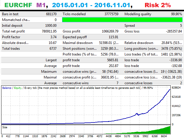 图片[1]-Mql5官网 EA Super scalper universal 外汇EA-EA侦探社 - 全球领先的MQL5官网外汇EA机器人MT4自动化交易EA资源免费分享网站