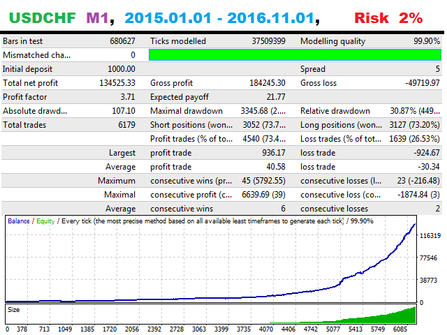 图片[3]-Mql5官网 EA Super scalper universal 外汇EA-EA侦探社 - 全球领先的MQL5官网外汇EA机器人MT4自动化交易EA资源免费分享网站