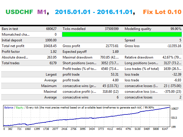 图片[4]-Mql5官网 EA Super scalper universal 外汇EA-EA侦探社 - 全球领先的MQL5官网外汇EA机器人MT4自动化交易EA资源免费分享网站