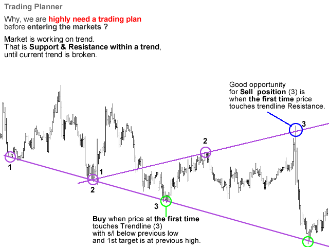 图片[3]-Mql5官网 Trading Planner Semi Automated EA 外汇EA-EA侦探社 - 全球领先的MQL5官网外汇EA机器人MT4自动化交易EA资源免费分享网站