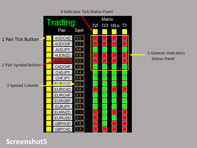 图片[5]-Mql5官网 Dashboard Genesis Matrix Trading 外汇EA-EA侦探社 - 全球领先的MQL5官网外汇EA机器人MT4自动化交易EA资源免费分享网站