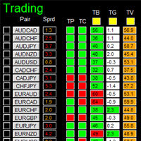 Mql5官网 Dashboard TimeFrame 15 外汇EA-EA侦探社 - 全球领先的MQL5官网外汇EA机器人MT4自动化交易EA资源免费分享网站