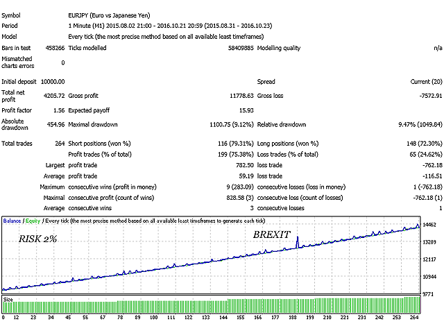图片[3]-Mql5官网 Algorithmic 外汇EA-EA侦探社 - 全球领先的MQL5官网外汇EA机器人MT4自动化交易EA资源免费分享网站