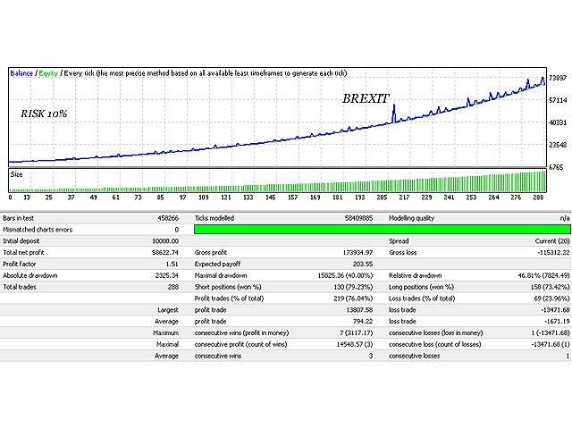 图片[4]-Mql5官网 Algorithmic 外汇EA-EA侦探社 - 全球领先的MQL5官网外汇EA机器人MT4自动化交易EA资源免费分享网站