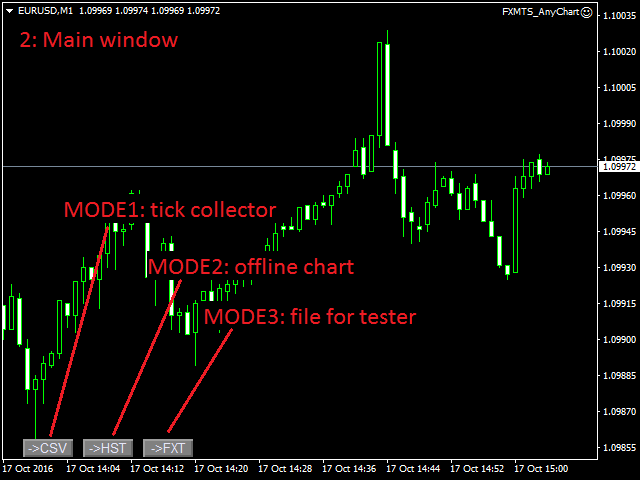 图片[2]-Mql5官网 AnyChart MT4 外汇EA-EA侦探社 - 全球领先的MQL5官网外汇EA机器人MT4自动化交易EA资源免费分享网站