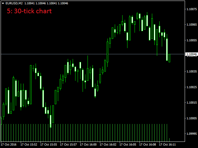 图片[5]-Mql5官网 AnyChart MT4 外汇EA-EA侦探社 - 全球领先的MQL5官网外汇EA机器人MT4自动化交易EA资源免费分享网站