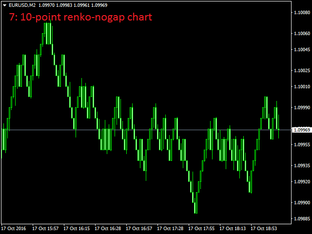 图片[7]-Mql5官网 AnyChart MT4 外汇EA-EA侦探社 - 全球领先的MQL5官网外汇EA机器人MT4自动化交易EA资源免费分享网站