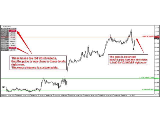 图片[2]-Mql5官网 Price level Alert 外汇EA-EA侦探社 - 全球领先的MQL5官网外汇EA机器人MT4自动化交易EA资源免费分享网站