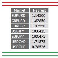 Mql5官网 Price level Alert 外汇EA-EA侦探社 - 全球领先的MQL5官网外汇EA机器人MT4自动化交易EA资源免费分享网站