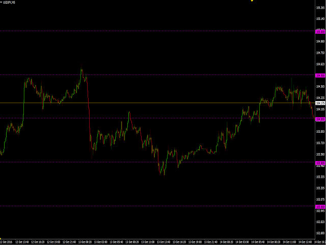 图片[1]-Mql5官网 FiveTT Round Numbers 外汇EA-EA侦探社 - 全球领先的MQL5官网外汇EA机器人MT4自动化交易EA资源免费分享网站