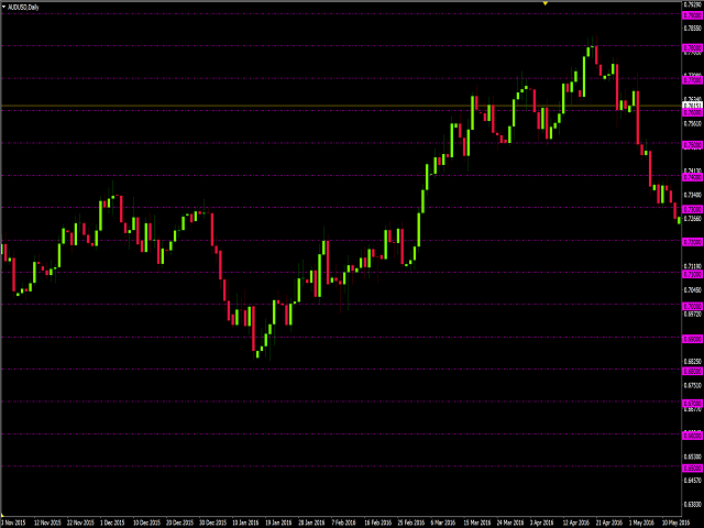 图片[4]-Mql5官网 FiveTT Round Numbers 外汇EA-EA侦探社 - 全球领先的MQL5官网外汇EA机器人MT4自动化交易EA资源免费分享网站