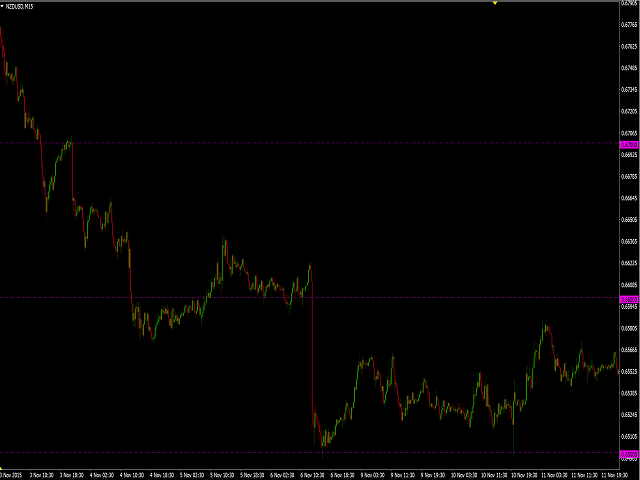 图片[5]-Mql5官网 FiveTT Round Numbers 外汇EA-EA侦探社 - 全球领先的MQL5官网外汇EA机器人MT4自动化交易EA资源免费分享网站