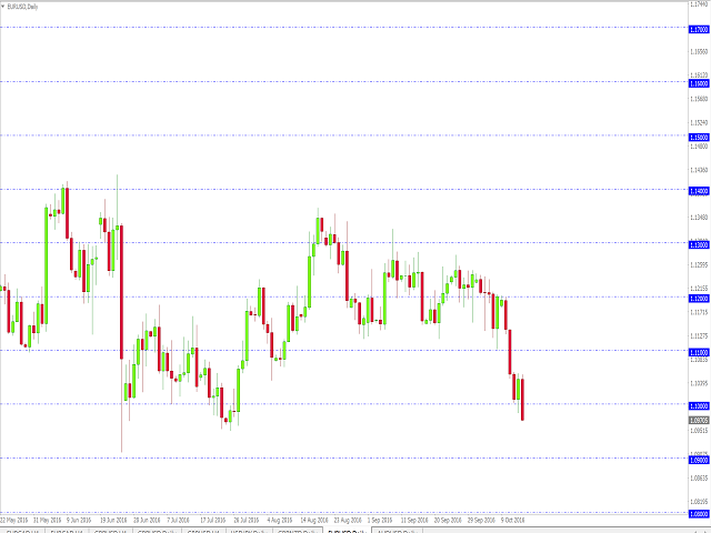 图片[6]-Mql5官网 FiveTT Round Numbers 外汇EA-EA侦探社 - 全球领先的MQL5官网外汇EA机器人MT4自动化交易EA资源免费分享网站