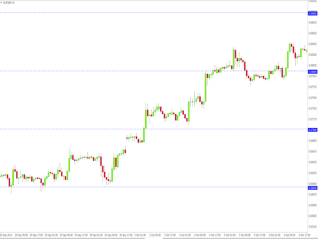 图片[7]-Mql5官网 FiveTT Round Numbers 外汇EA-EA侦探社 - 全球领先的MQL5官网外汇EA机器人MT4自动化交易EA资源免费分享网站