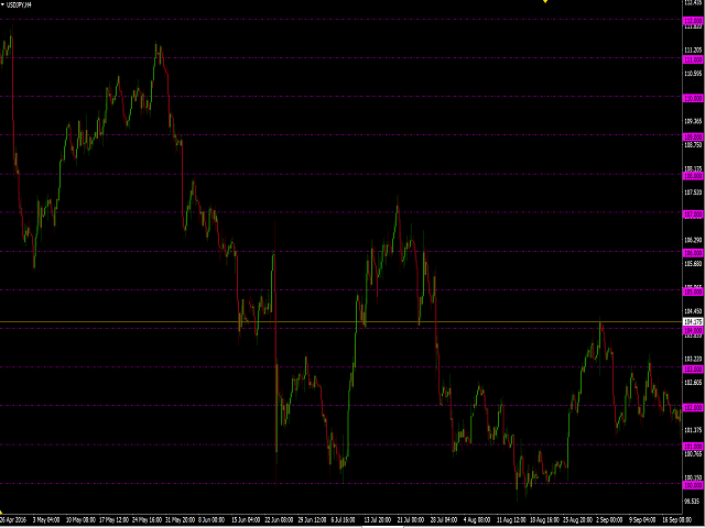图片[8]-Mql5官网 FiveTT Round Numbers 外汇EA-EA侦探社 - 全球领先的MQL5官网外汇EA机器人MT4自动化交易EA资源免费分享网站