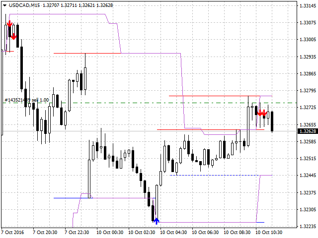 图片[1]-Mql5官网 Extremum catcher 外汇EA-EA侦探社 - 全球领先的MQL5官网外汇EA机器人MT4自动化交易EA资源免费分享网站