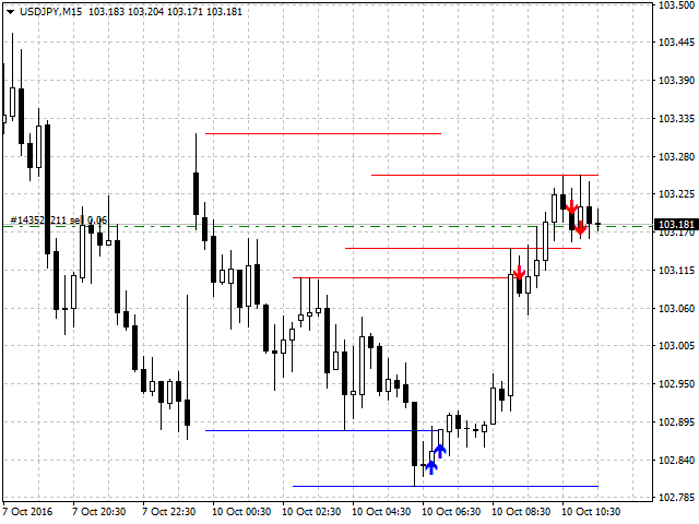 图片[2]-Mql5官网 Extremum catcher 外汇EA-EA侦探社 - 全球领先的MQL5官网外汇EA机器人MT4自动化交易EA资源免费分享网站