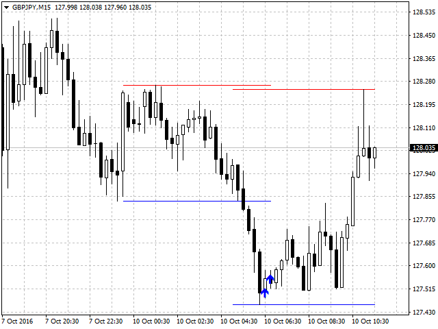 图片[3]-Mql5官网 Extremum catcher 外汇EA-EA侦探社 - 全球领先的MQL5官网外汇EA机器人MT4自动化交易EA资源免费分享网站