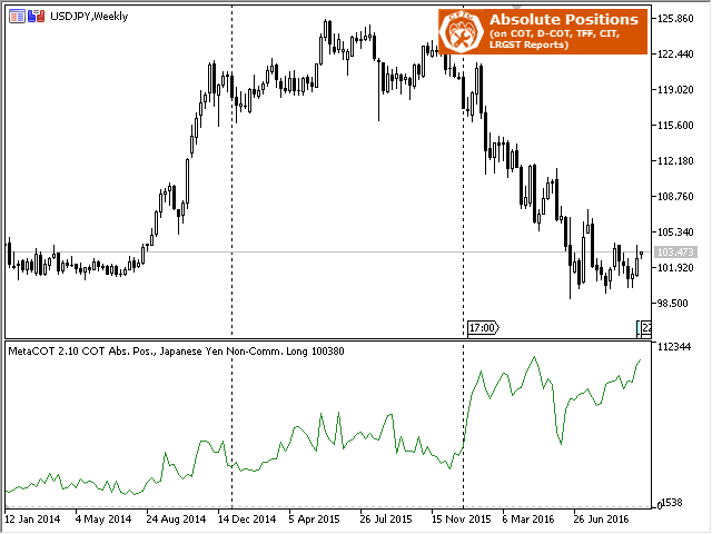 图片[3]-Mql5官网 MetaCOT 2 CFTC ToolBox MT4 外汇EA-EA侦探社 - 全球领先的MQL5官网外汇EA机器人MT4自动化交易EA资源免费分享网站