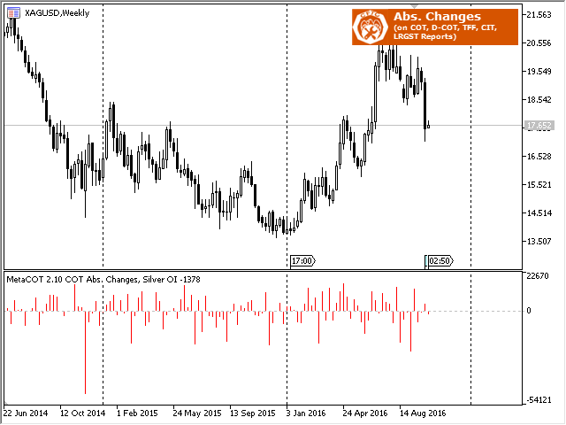 图片[4]-Mql5官网 MetaCOT 2 CFTC ToolBox MT4 外汇EA-EA侦探社 - 全球领先的MQL5官网外汇EA机器人MT4自动化交易EA资源免费分享网站