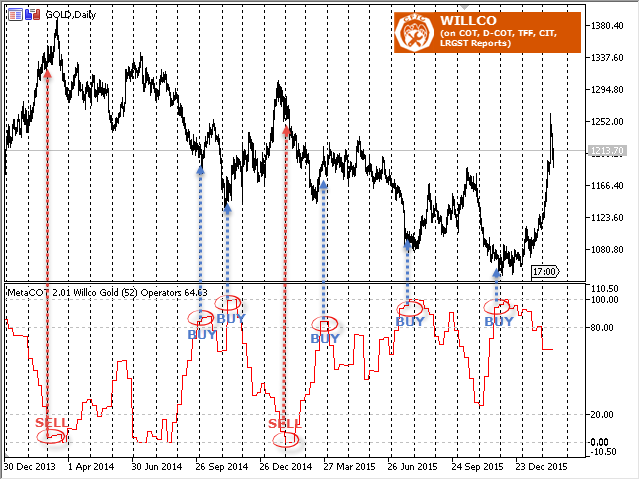 图片[7]-Mql5官网 MetaCOT 2 CFTC ToolBox MT4 外汇EA-EA侦探社 - 全球领先的MQL5官网外汇EA机器人MT4自动化交易EA资源免费分享网站