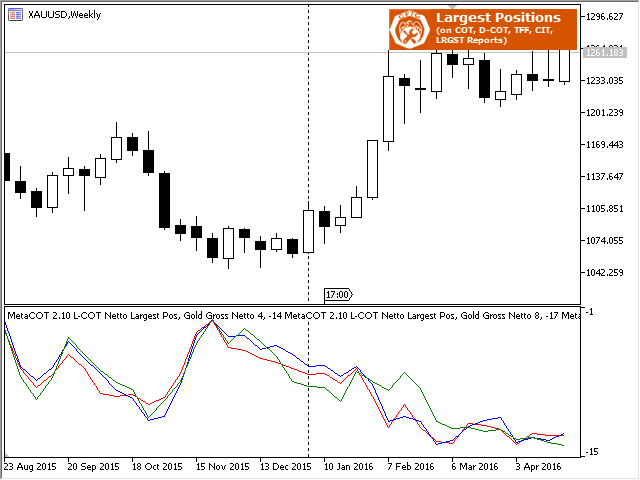 图片[9]-Mql5官网 MetaCOT 2 CFTC ToolBox MT4 外汇EA-EA侦探社 - 全球领先的MQL5官网外汇EA机器人MT4自动化交易EA资源免费分享网站