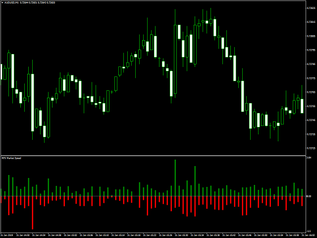 图片[1]-Mql5官网 RFX Market Speed 外汇EA-EA侦探社 - 全球领先的MQL5官网外汇EA机器人MT4自动化交易EA资源免费分享网站