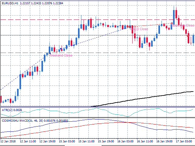图片[3]-Mql5官网 COSMOS4U AdMACD EA MT4 外汇EA-EA侦探社 - 全球领先的MQL5官网外汇EA机器人MT4自动化交易EA资源免费分享网站