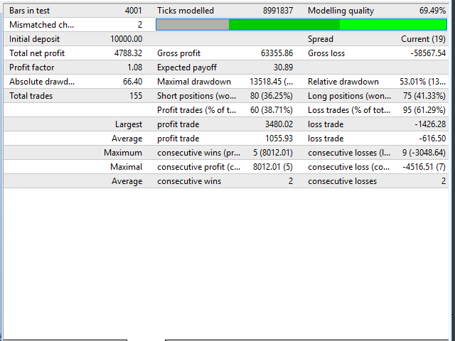 图片[4]-Mql5官网 COSMOS4U AdMACD EA MT4 外汇EA-EA侦探社 - 全球领先的MQL5官网外汇EA机器人MT4自动化交易EA资源免费分享网站