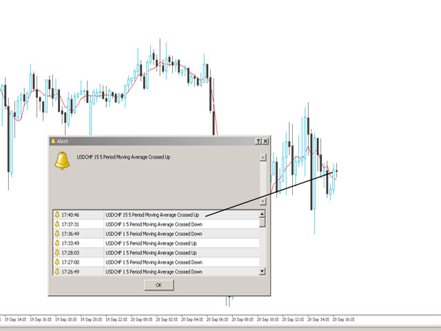 图片[1]-Mql5官网 Moving Average Price Proximity Alert 外汇EA-EA侦探社 - 全球领先的MQL5官网外汇EA机器人MT4自动化交易EA资源免费分享网站