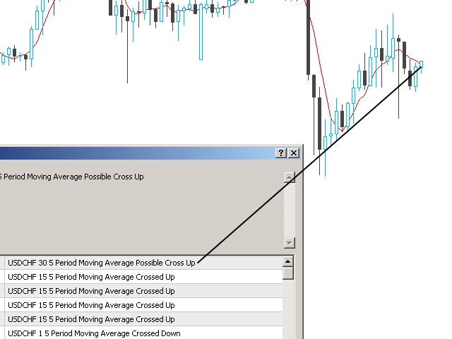 图片[2]-Mql5官网 Moving Average Price Proximity Alert 外汇EA-EA侦探社 - 全球领先的MQL5官网外汇EA机器人MT4自动化交易EA资源免费分享网站