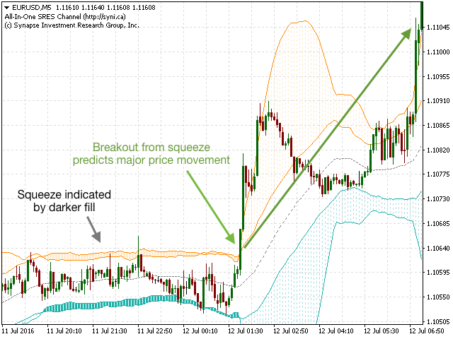图片[1]-Mql5官网 StdATR Squeeze Channel 外汇EA-EA侦探社 - 全球领先的MQL5官网外汇EA机器人MT4自动化交易EA资源免费分享网站