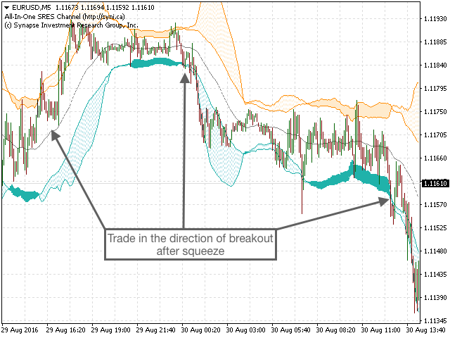 图片[2]-Mql5官网 StdATR Squeeze Channel 外汇EA-EA侦探社 - 全球领先的MQL5官网外汇EA机器人MT4自动化交易EA资源免费分享网站