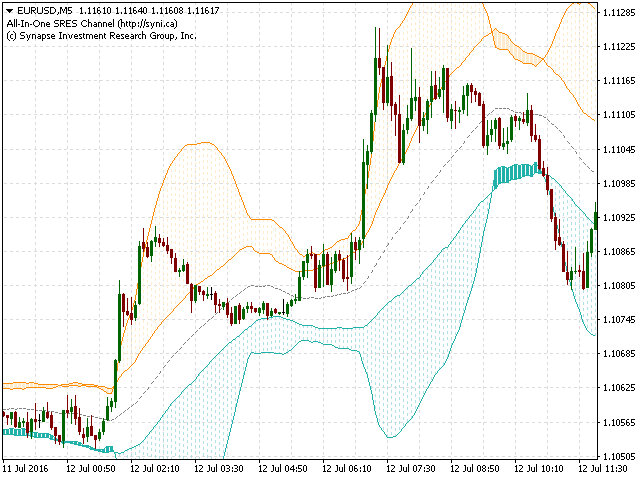 图片[3]-Mql5官网 StdATR Squeeze Channel 外汇EA-EA侦探社 - 全球领先的MQL5官网外汇EA机器人MT4自动化交易EA资源免费分享网站