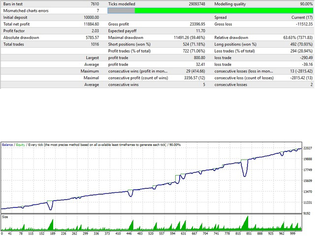 图片[1]-Mql5官网 RoboTradeSoft Deviation 外汇EA-EA侦探社 - 全球领先的MQL5官网外汇EA机器人MT4自动化交易EA资源免费分享网站
