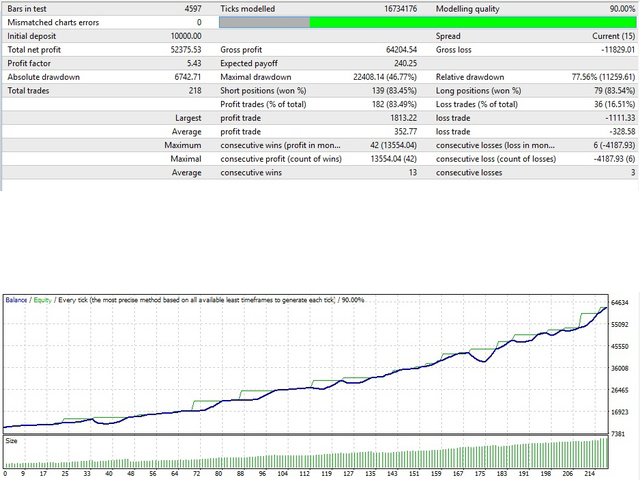 图片[1]-Mql5官网 RoboTradeSoft Zone 外汇EA-EA侦探社 - 全球领先的MQL5官网外汇EA机器人MT4自动化交易EA资源免费分享网站