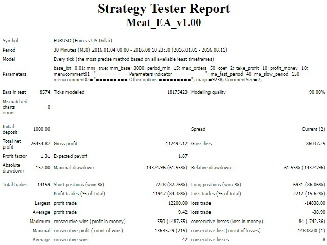 图片[1]-Mql5官网 Meat EA 外汇EA-EA侦探社 - 全球领先的MQL5官网外汇EA机器人MT4自动化交易EA资源免费分享网站
