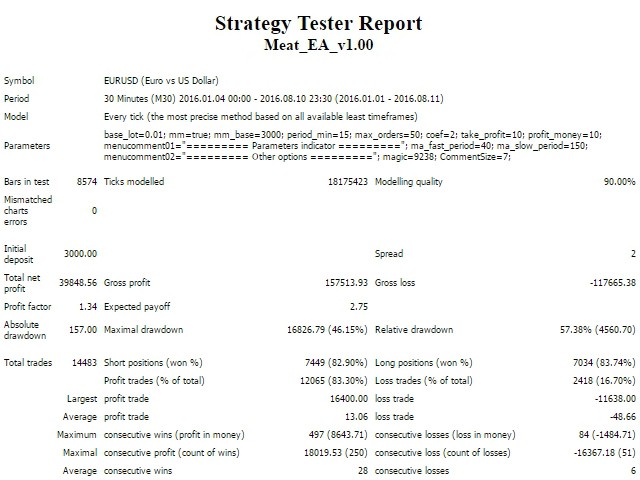 图片[2]-Mql5官网 Meat EA 外汇EA-EA侦探社 - 全球领先的MQL5官网外汇EA机器人MT4自动化交易EA资源免费分享网站