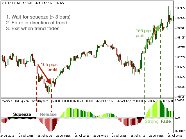 图片[1]-Mql5官网 Modified TTM Squeeze Indicator 外汇EA-EA侦探社 - 全球领先的MQL5官网外汇EA机器人MT4自动化交易EA资源免费分享网站