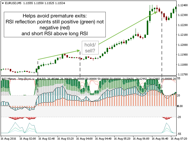 图片[1]-Mql5官网 RSI Mirrors and Reflections 外汇EA-EA侦探社 - 全球领先的MQL5官网外汇EA机器人MT4自动化交易EA资源免费分享网站