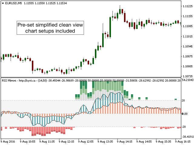 图片[2]-Mql5官网 RSI Mirrors and Reflections 外汇EA-EA侦探社 - 全球领先的MQL5官网外汇EA机器人MT4自动化交易EA资源免费分享网站