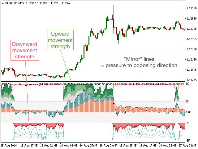 图片[3]-Mql5官网 RSI Mirrors and Reflections 外汇EA-EA侦探社 - 全球领先的MQL5官网外汇EA机器人MT4自动化交易EA资源免费分享网站